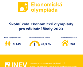 Ekonomická olympiáda - 9.místo v kraji, 1 bod od postupu do finále
